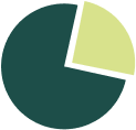 IT staffing progress circle